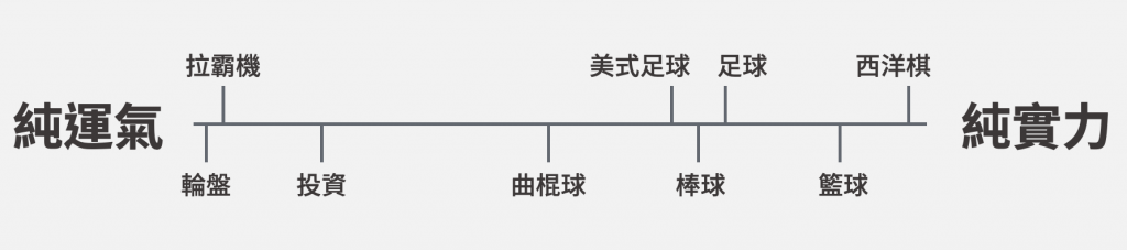 %e6%88%90%e5%8a%9f%e8%88%87%e9%81%8b%e6%b0%a3-1024x227.png